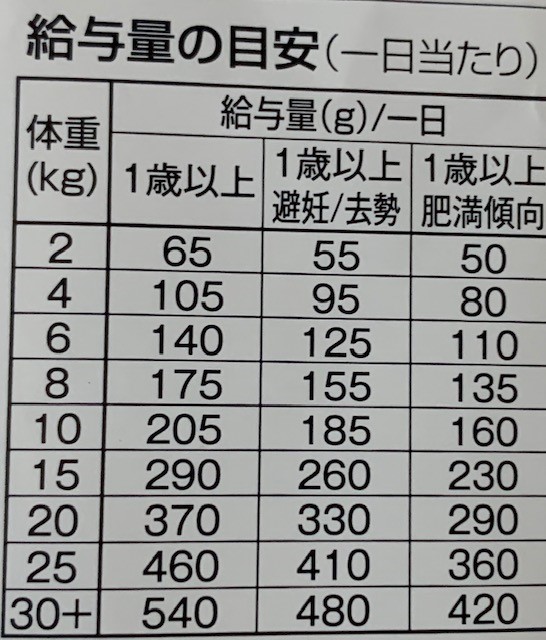 ネイチャーズテイスト
