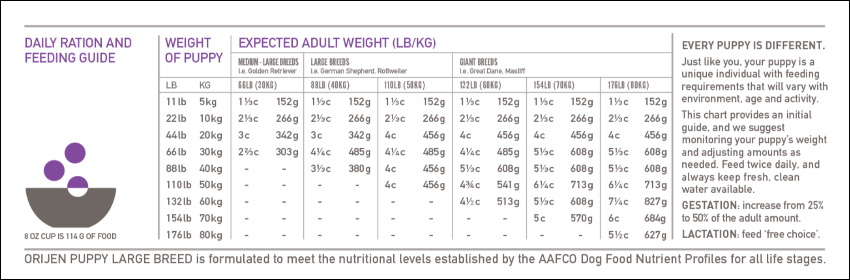 オリジンパピーラージ給餌量