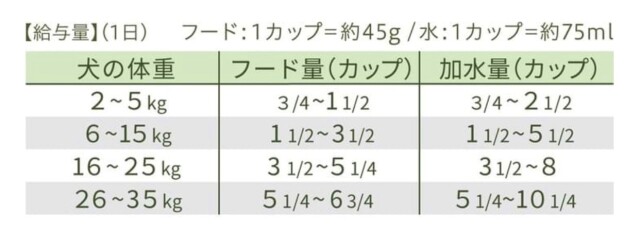 バランスライフ