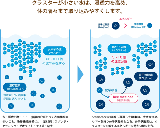 ビーミーニー