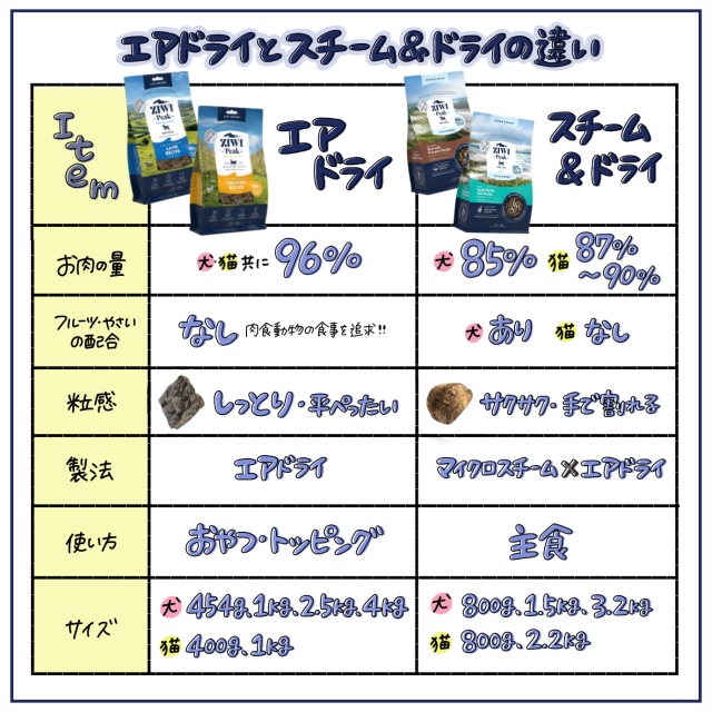 エアドライ、スチームドライの違い